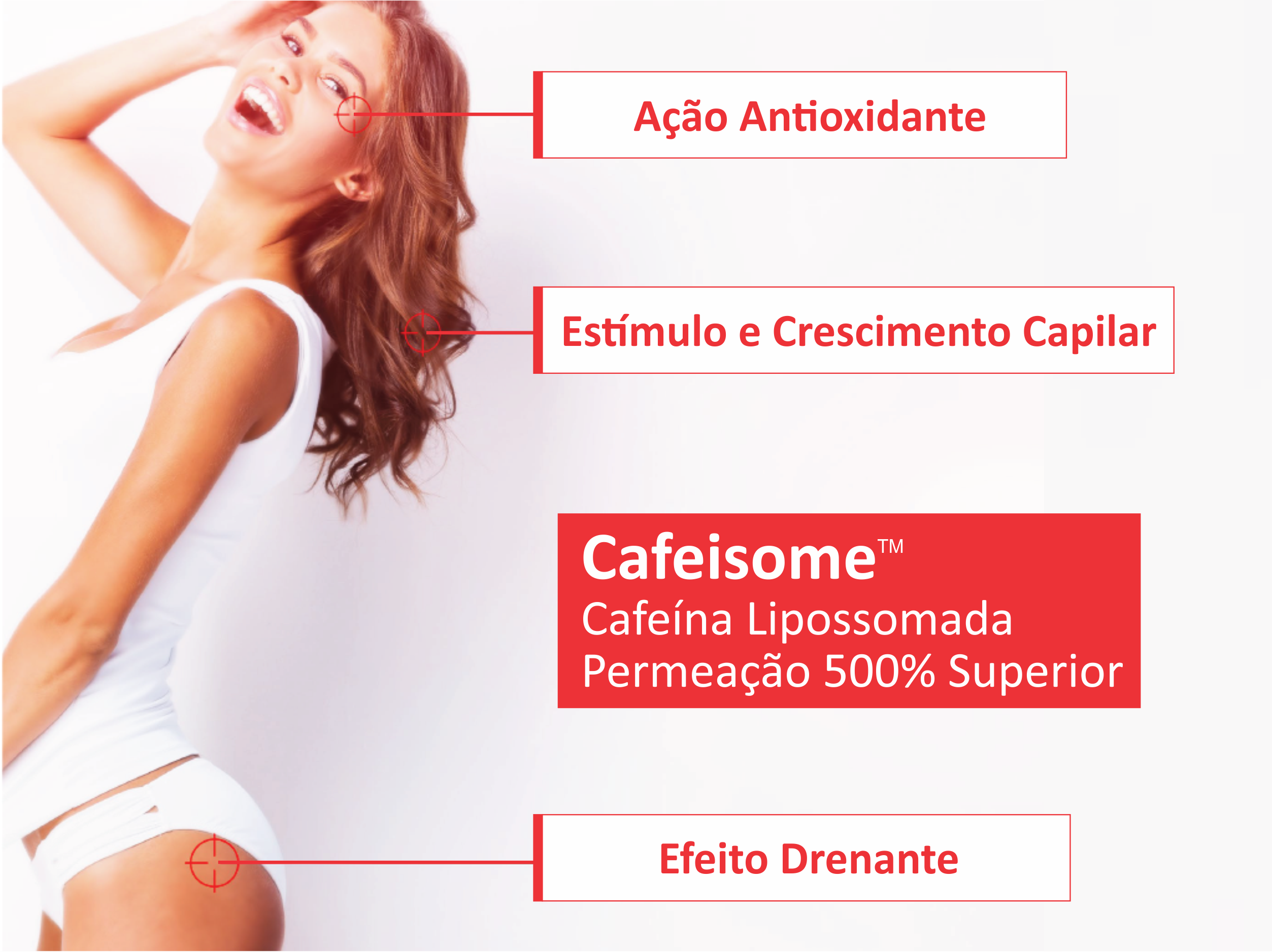 Tratamento da Celulite